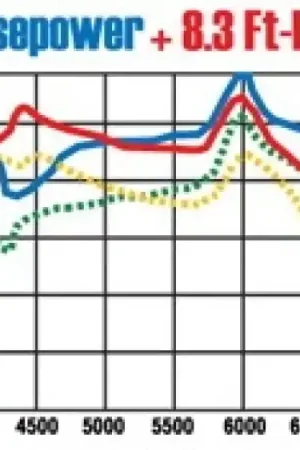 Hot Picks MagnaFlow Sys C/B Honda Accord 2/4Dr
