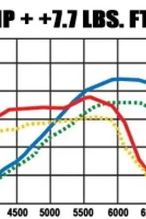MagnaFlow Sys C/B Honda Civic 2001 Big Sale