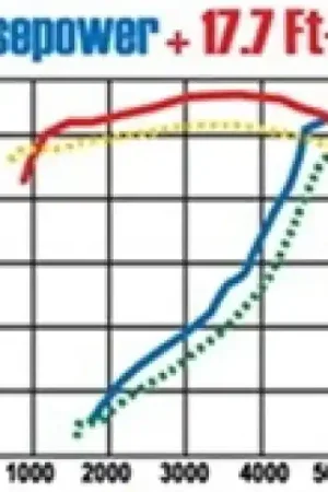 Luxury MagnaFlow Sys C/B Camaro- Firbird 98 02 5.7L