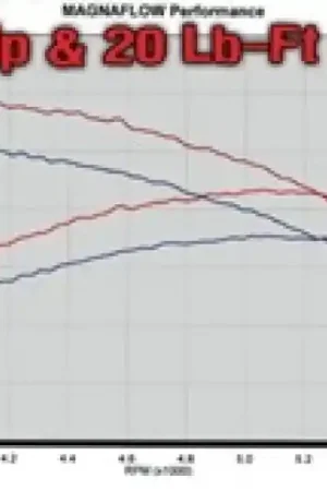 No Minimum Order MagnaFlow Sys C/B GM 2500Hd 6.0L Cc/Sb 00-02