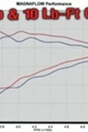 MagnaFlow Sys C/B 00- Chevy Tahoe 5.3L Viral