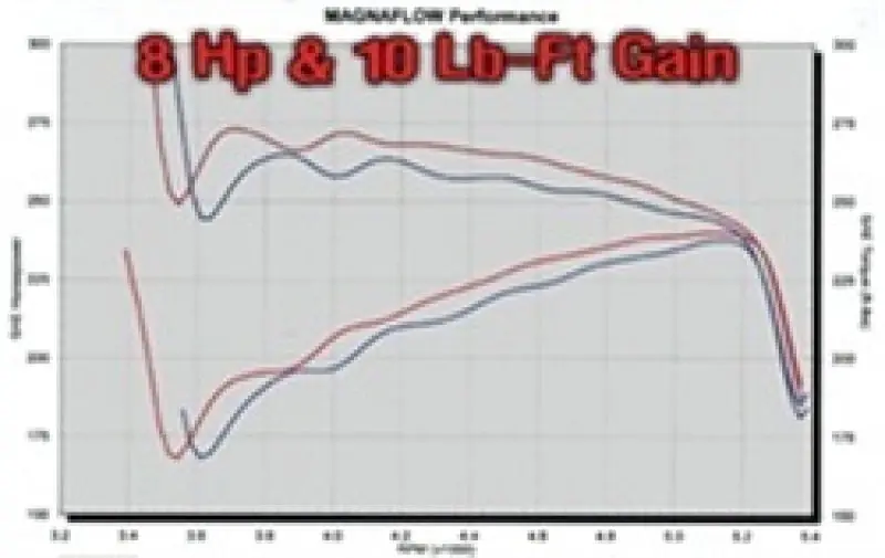 MagnaFlow Sys C/B 00- Chevy Tahoe 5.3L Viral